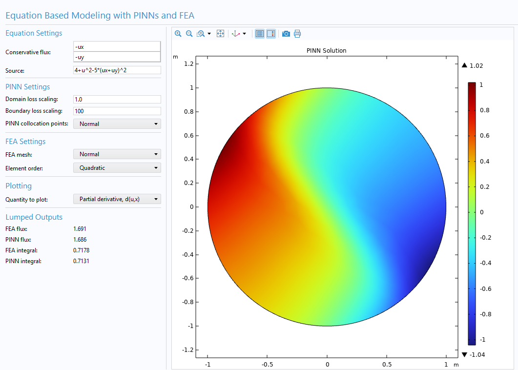 PINNs - Physics Informed Neural Networks