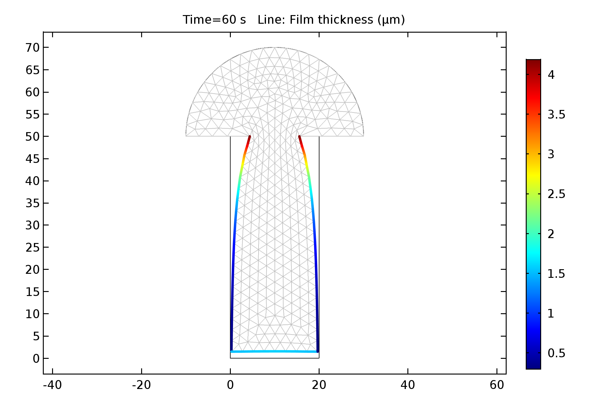 Free molecular flow simulation